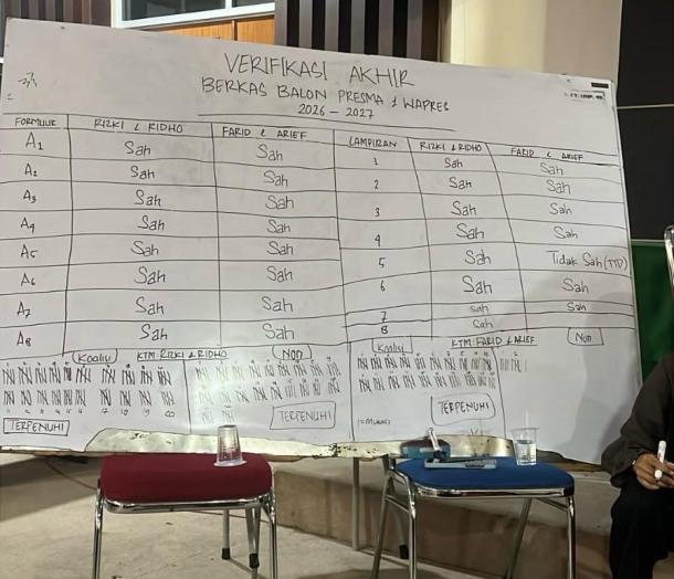 Pemilu BEM KM UNP Diwarnai Polemik Verifikasi Berkas Calon