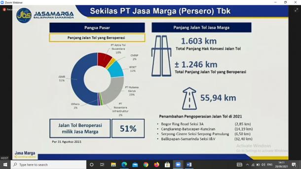 Webinar Elektronifikasi Transportasi & Interoperabilitas Sistem Pembayaran: Pola Transaksi E-Commerce Nasabah
