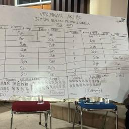 Pemilu BEM KM UNP Diwarnai Polemik Verifikasi Berkas Calon