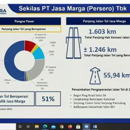 Webinar Elektronifikasi Transportasi & Interoperabilitas Sistem Pembayaran: Pola Transaksi E-Commerce Nasabah